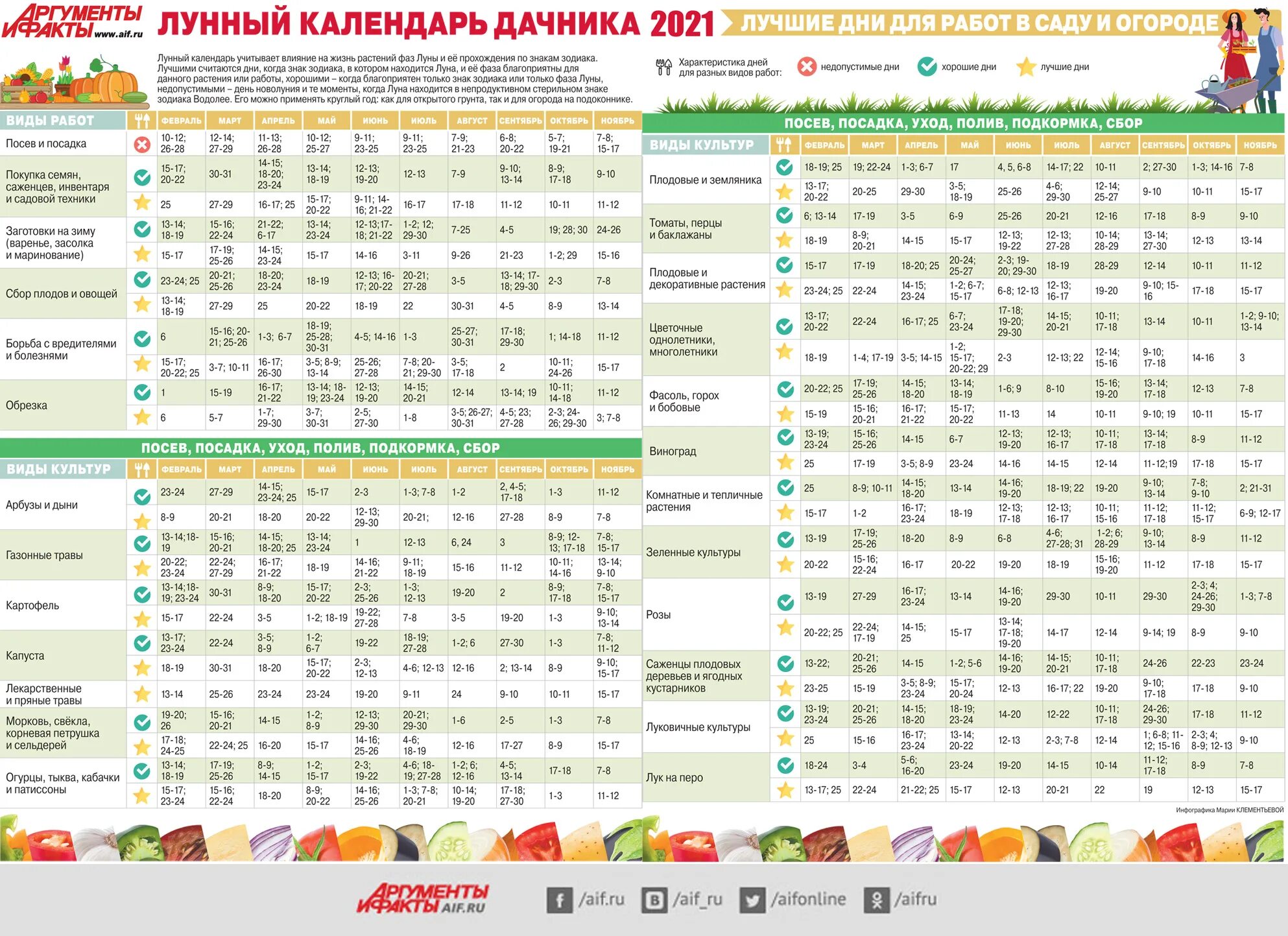 Посевной календарь на 2021 года Календарь посева сибирь