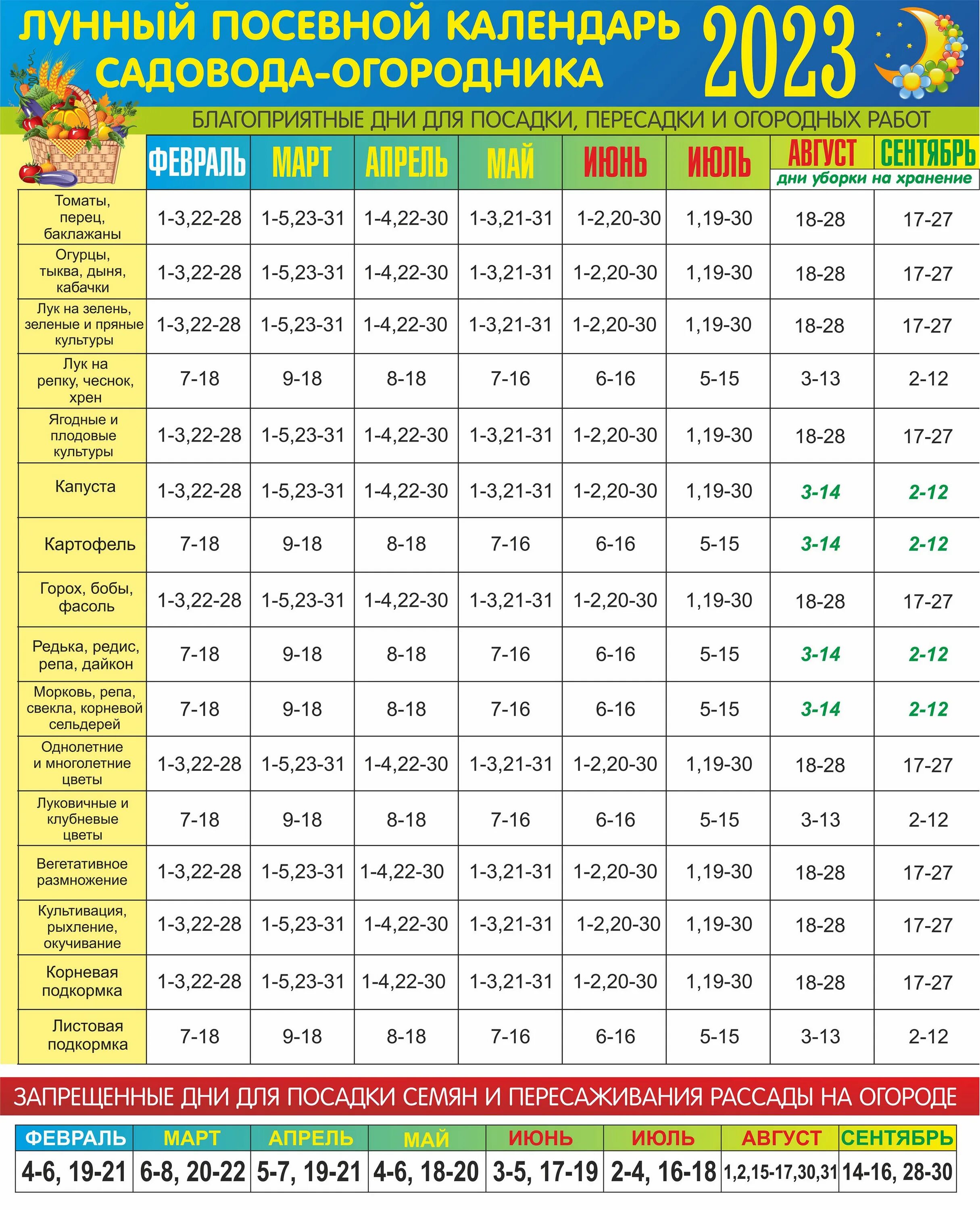 Посевной календарь на 2023 год садовода Посевной календарь по дням лунный и знакам