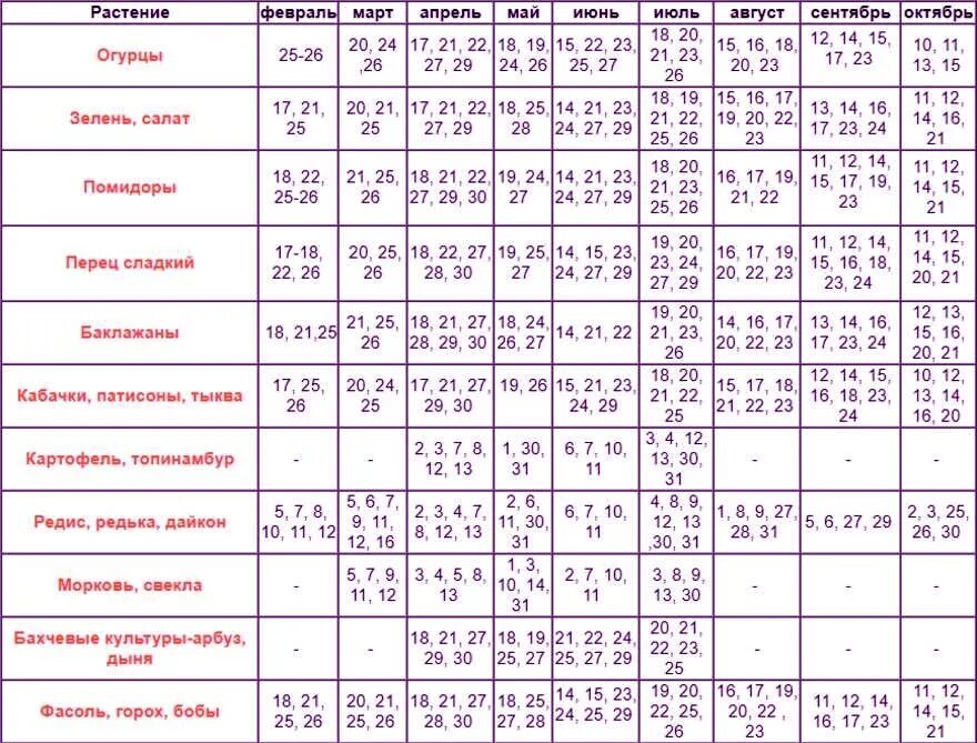 Посевной календарь на год Посевной календарь спб
