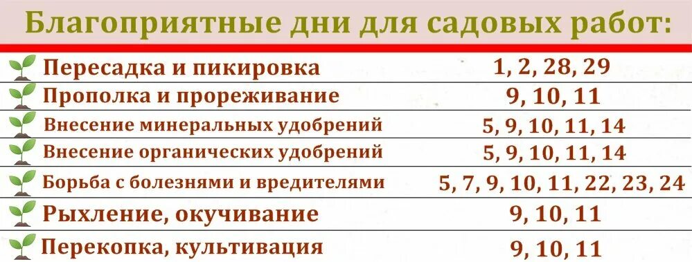 Посевной календарь на сентябрь 2024 года Удачный лунный посевной календарь на май 2023 года Центр Садовода Оренбург Дзен