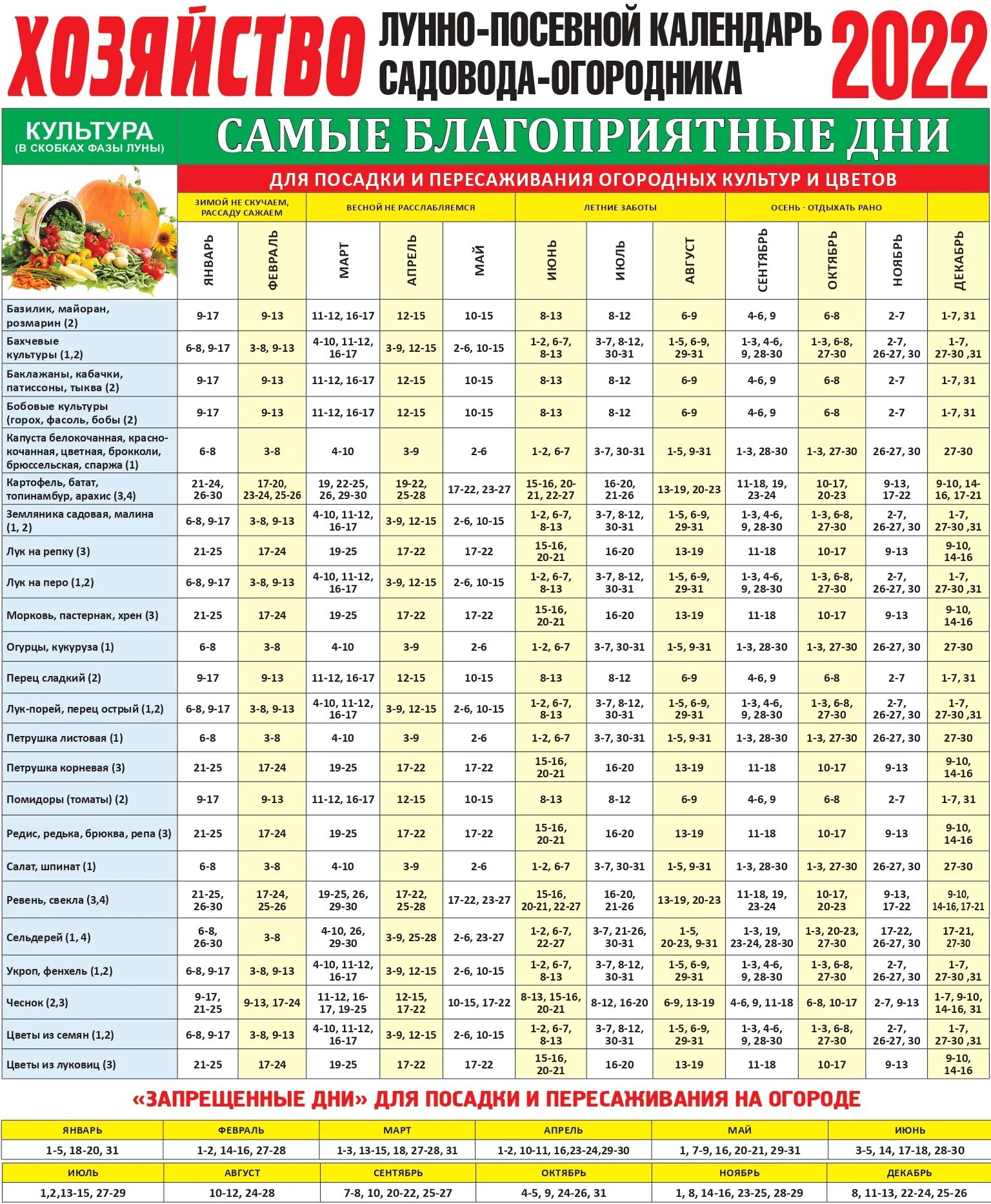 Посевной лунный календарь огородника май Календарь садовода краснодарский край