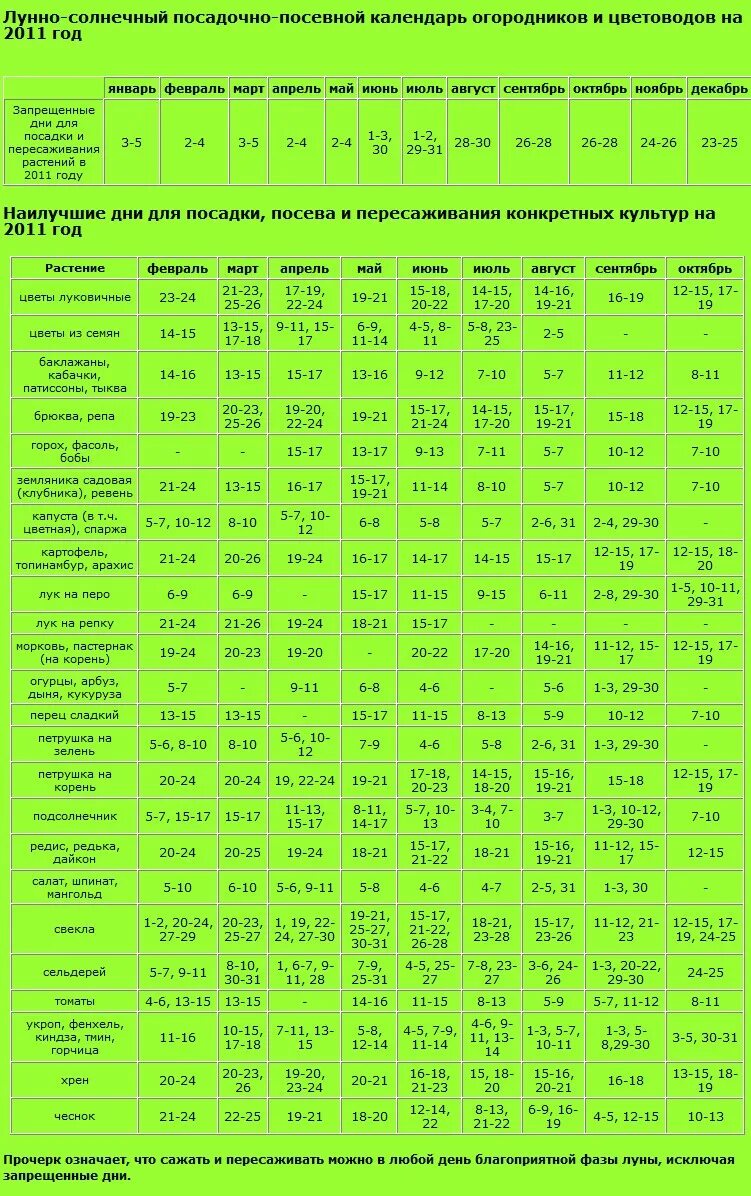 Посевной лунный календарь посадок сад и огород Записи в рубрике сад и огород Просто дневник : LiveInternet - Росси
