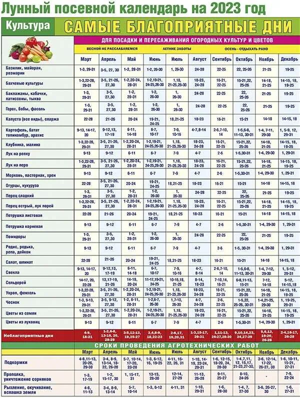 Посевной лунный календарь посадок Посадочный календарь на май 2024г садовода
