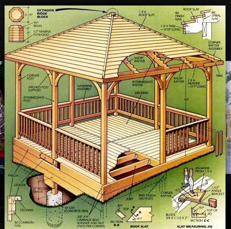 Пошаговая инструкция беседки своими руками Pin by Gordon Elrick on DIY Gazebo plans, Diy gazebo, Gazebo blueprints