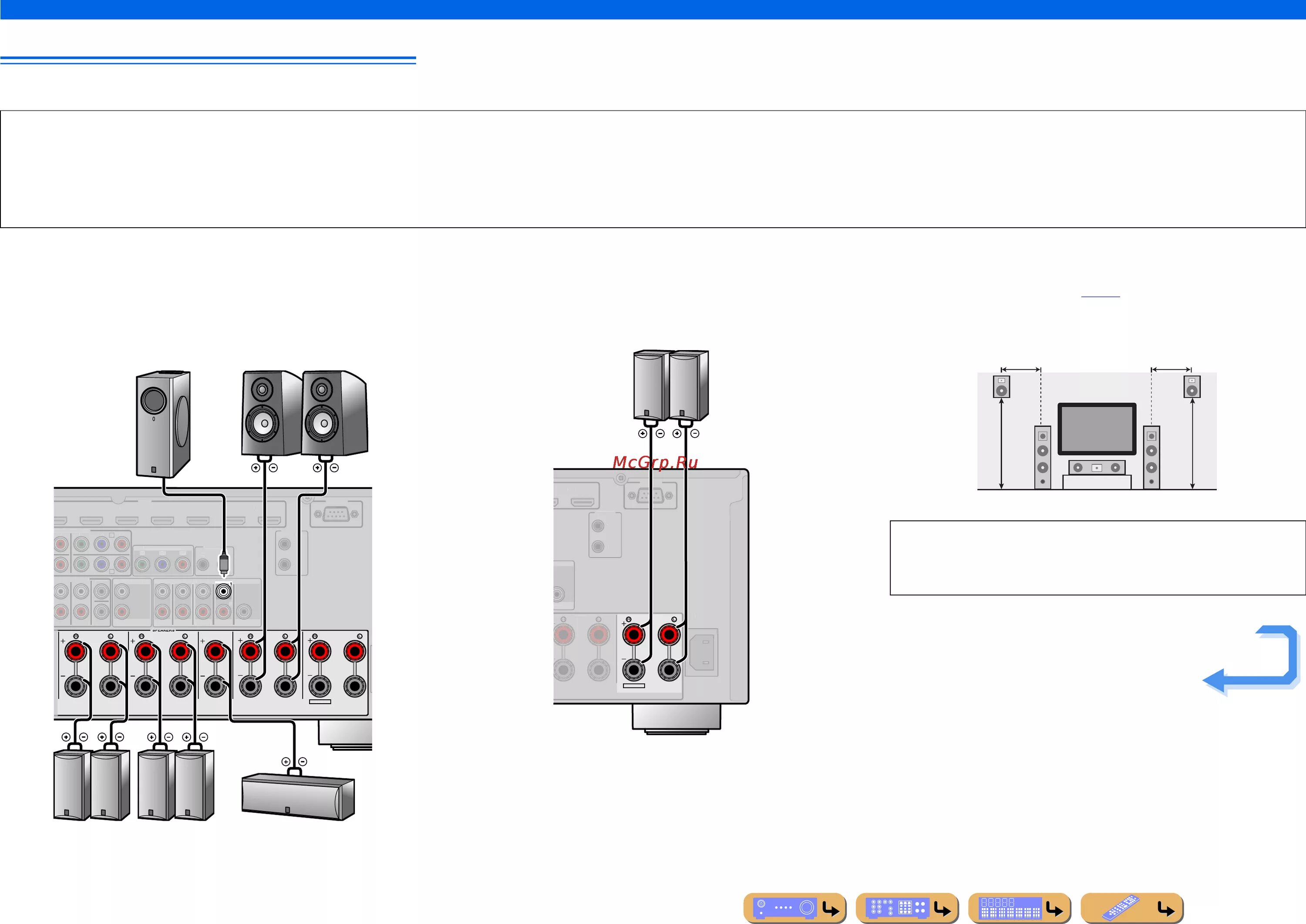 Пошаговая инструкция как подключить колонку Yamaha RX-V1067 Black 19/143 Подключения
