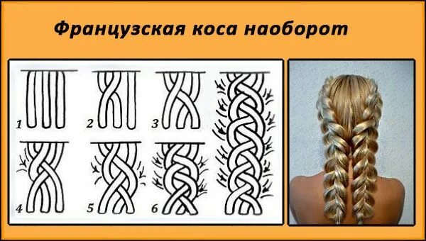 Пошаговая инструкция косы фото Схема плетения французской косы наоборот European hair, Hair styles, Football ha