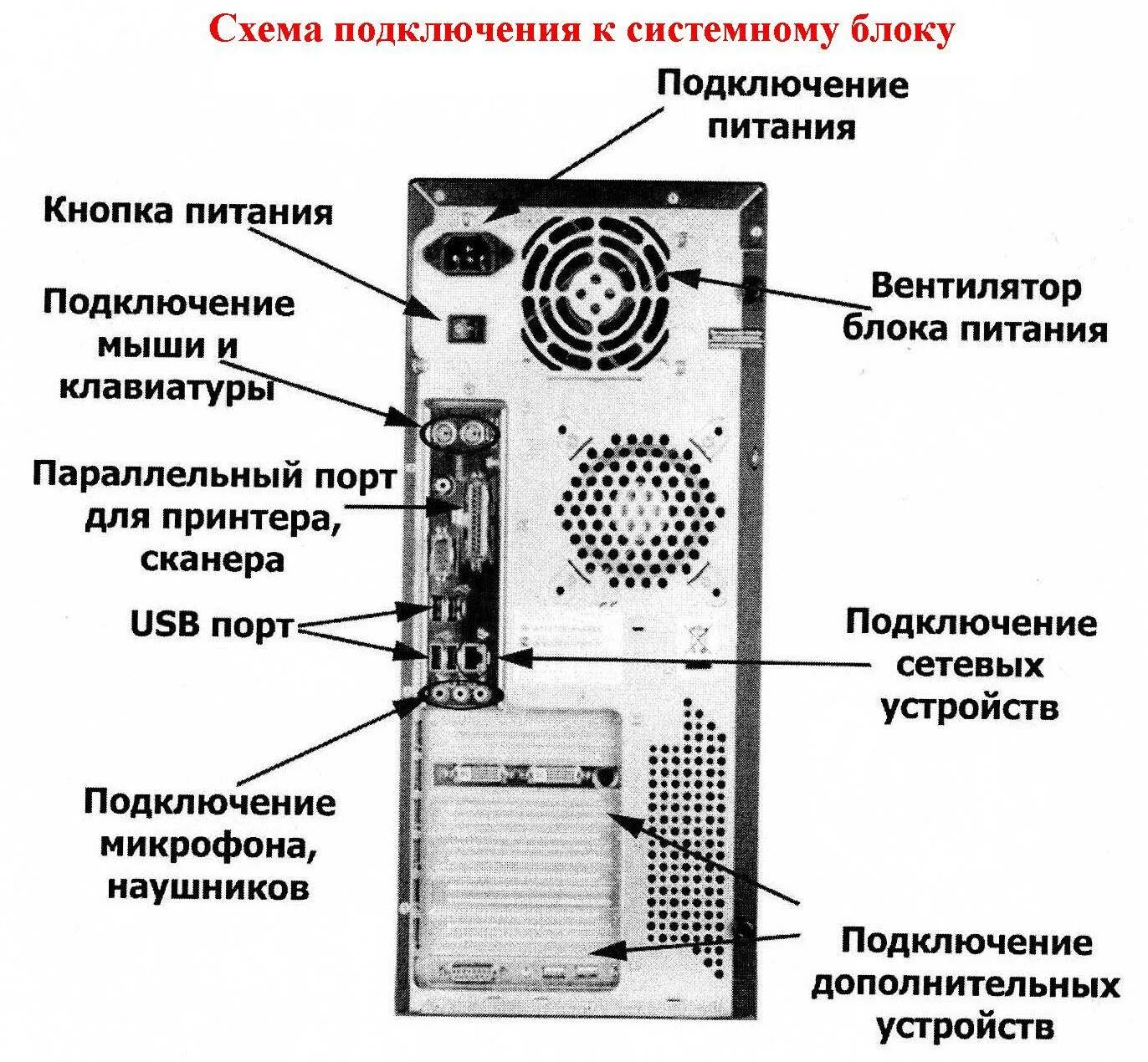 Пошаговая инструкция подключения компьютера Навител р200 как подключить к компьютеру - фото