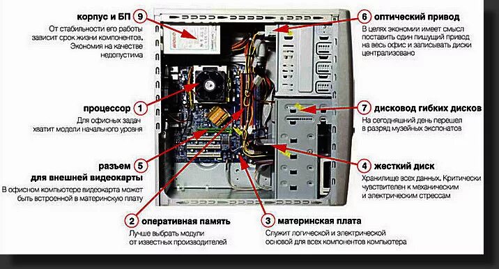 Пошаговая инструкция подключения компьютера Как зарядить аккумулятор с помощью компьютера - Схема-авто - поделки для авто св