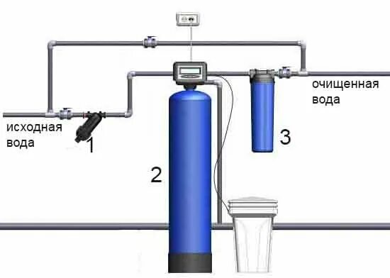 Пошаговая инструкция подключения системы водоочистки Инженерный центр Вода, водоочистка, водоочистное оборудование, ул. Чехова, 12, П