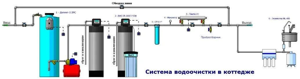 Пошаговая инструкция подключения системы водоочистки skhema-vodoochistki-5.jpg - Members Albums Category - Строительный форум Baurum.