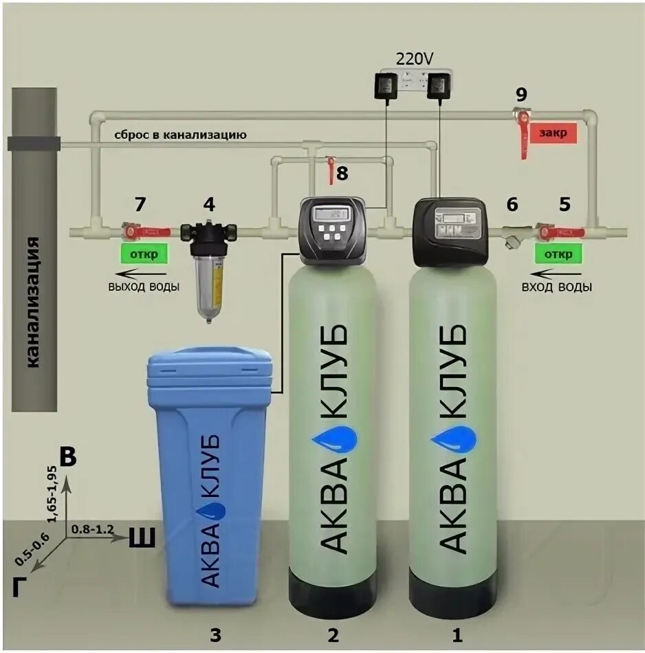 Пошаговая инструкция подключения системы водоочистки Hello there. We need to move the water treatment system to another location. Con