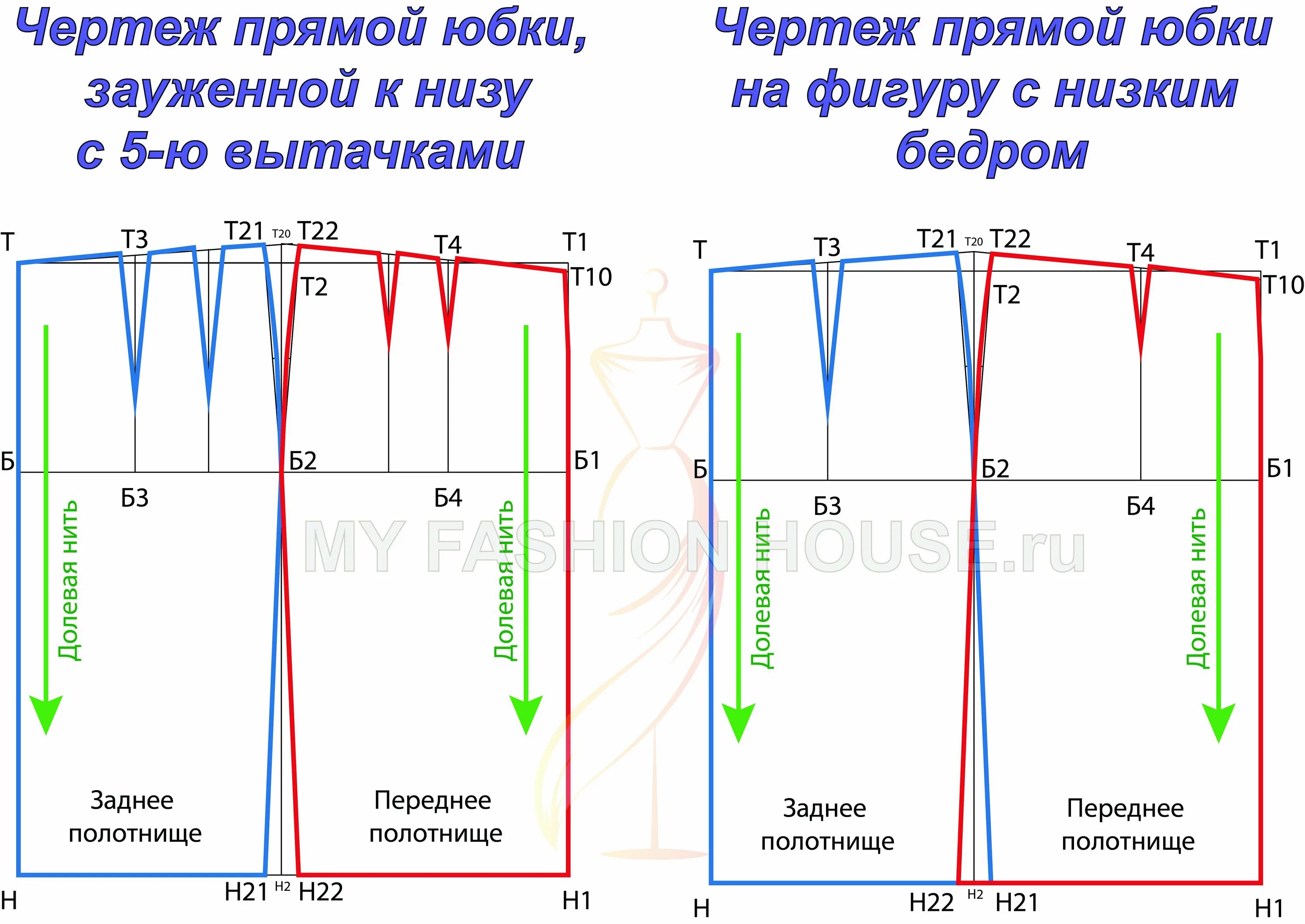 Пошаговая инструкция построения выкройки прямой юбки Как сделать выкройку прямой юбки: найдено 90 картинок