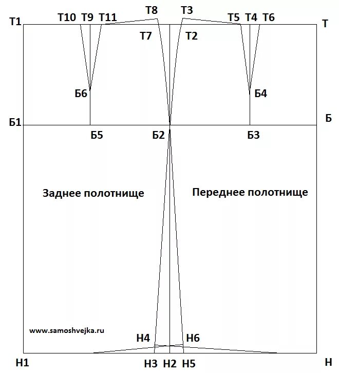 Пошаговая инструкция построения выкройки прямой юбки Как построить выкройку прямой юбки-основы Самошвейка - сайт о шитье и рукоделии