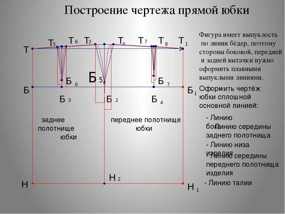 Пошаговая инструкция построения выкройки прямой юбки План пошива прямой юбки