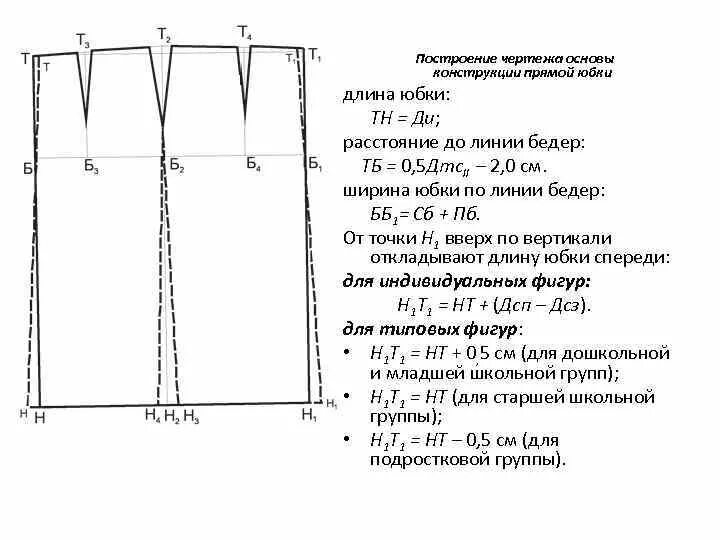 Пошаговая инструкция построения выкройки прямой юбки Пошаговая инструкция построения выкройки юбки прямого силуэта для начинающих пор