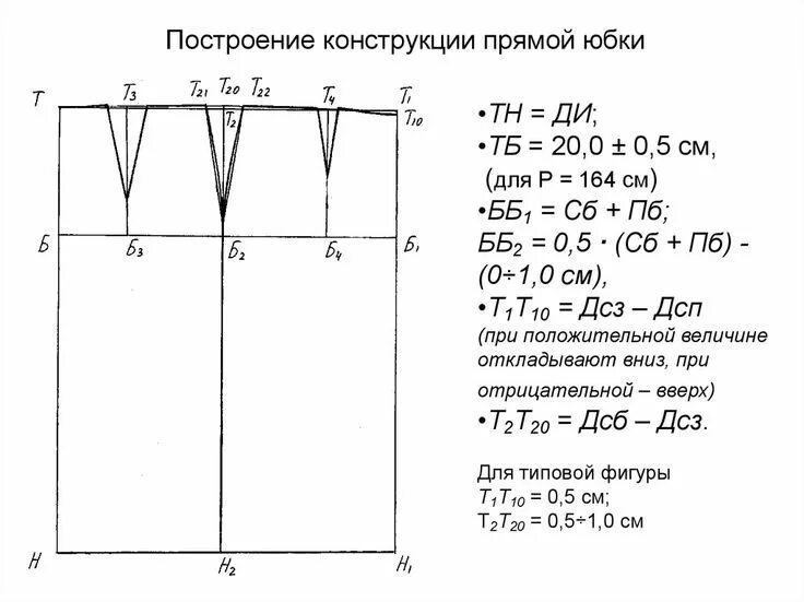 Пошаговая инструкция построения выкройки прямой юбки Построение конструкции прямой юбки Выкройки, Юбка, Техники шитья