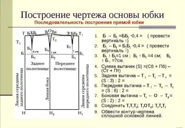 Пошаговая инструкция построения выкройки прямой юбки Расчет построения юбки - найдено 80 картинок