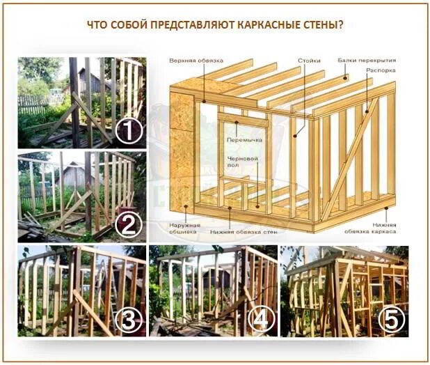 Пошаговая инструкция с фото каркасной бани Как сделать каркасную баню своими руками пошагово дешево и красиво: инструкция +