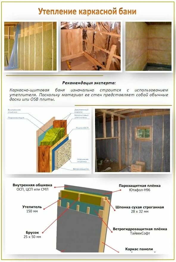 Пошаговая инструкция с фото каркасной бани Утепление каркасной бани Дровяные камины, Внутренняя отделка, Каркасный дом