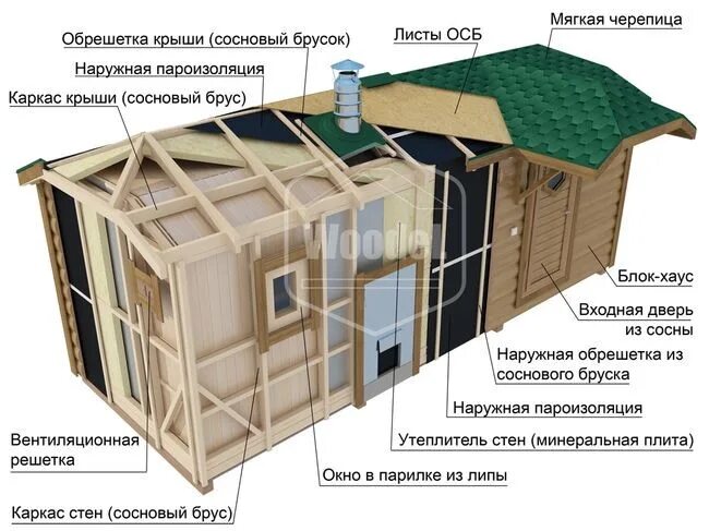 Пошаговая инструкция с фото каркасной бани Выставка 'Строим Дом' в Спб - новость Экспосфера 05-07-17 12:32