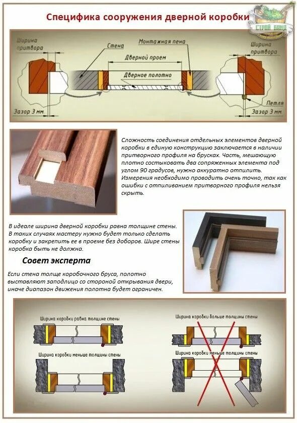 Пошаговая инструкция сборки дверей коробки Как правильно собрать и установить дверную коробку - инструкции Дверные рамы, Оч