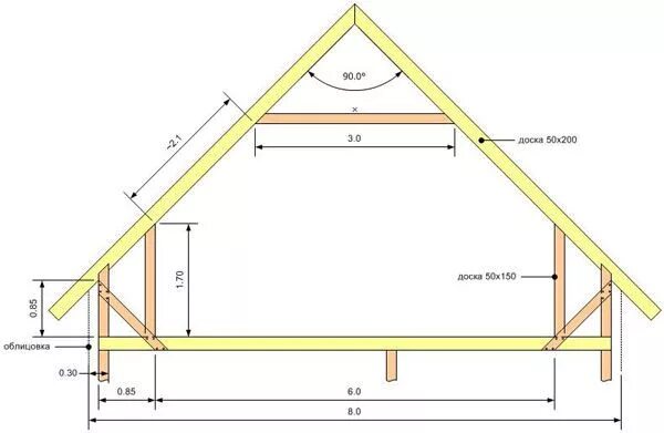 Пошаговая инструкция сборки двухскатной крыши симметричная стропильная система двускатной крыши Обновление мансарды, План хижи