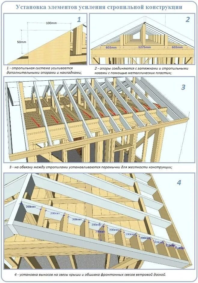 Пошаговая инструкция сборки двухскатной крыши Стропильная система двухскатной крыши своими руками: Пошагово