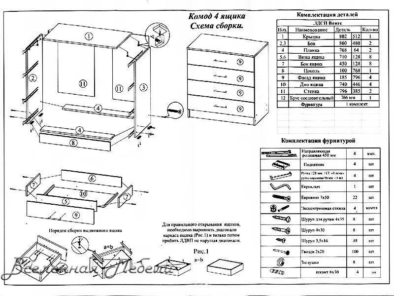 Пошаговая инструкция сборки комода Комод 4-ре ящика Фиеста цвет венге/дуб лоредо