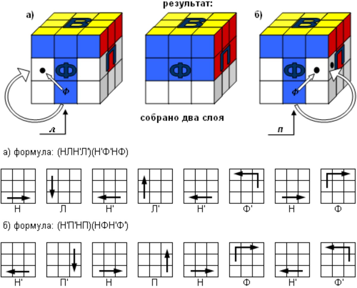 Пошаговая инструкция сборки кубика рубика 3х3 Техника по собиранию кубика рубика. Как собрать кубик рубика послойным методом R