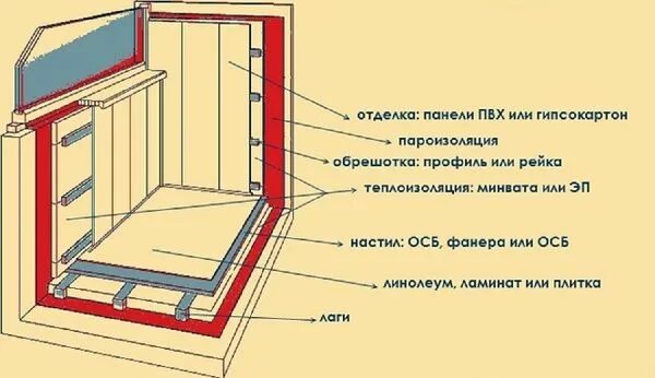 Пошаговая инструкция утепления балкона фото Качественная обрешетка балкона своими руками Балкон, Ремонт, Ремонт квартиры