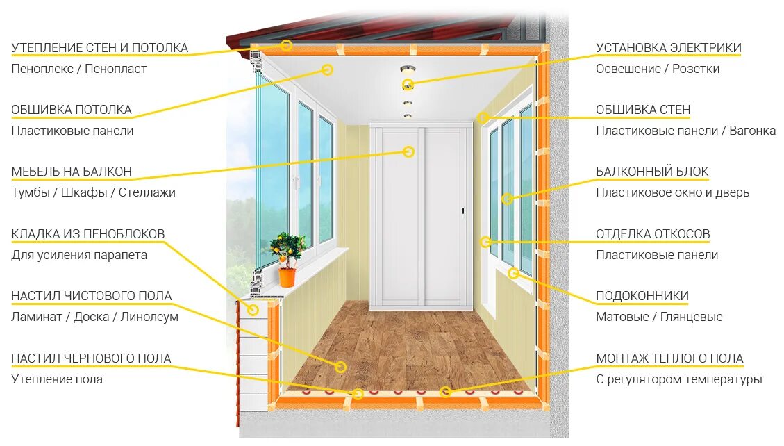 Пошаговая инструкция утепления балкона фото Остекление и утепление балкона с ремонтом и отделкой под ключ по цене от 900 руб