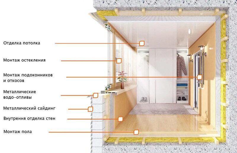 Пошаговая инструкция утепления балкона фото Как и чем утеплить лоджию изнутри правильно? Обзор и Пошаговая инструкция +Совет