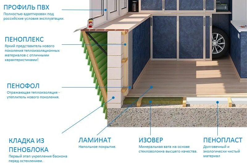 Пошаговая инструкция утепления балкона фото Купить Пенофол 2000 Тип А толщ. 50, шир. 600, дл. 1000мм ЕВРОБЛОК в Минске