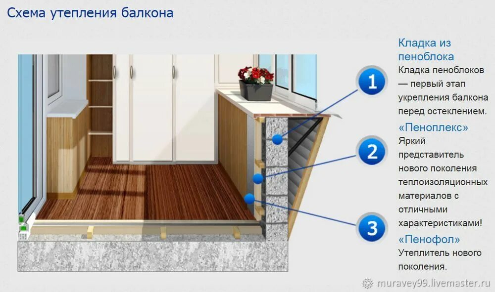 Пошаговая инструкция утепления балкона фото Как утеплить балкон своими руками. Пошаговая инструкция с фото: Персональные зап