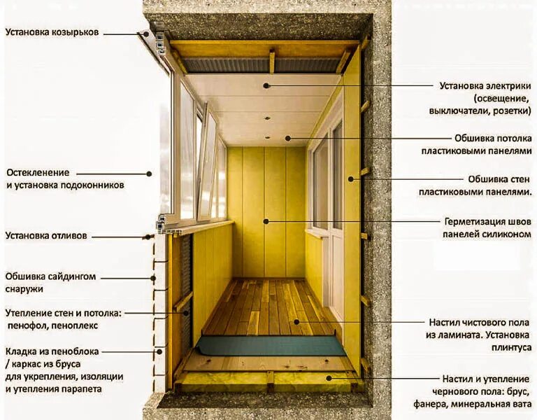 Пошаговая инструкция утепления балкона фото Утепление лоджии под ключ - цена, этапы утепления