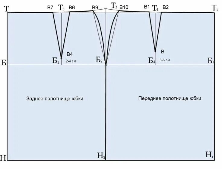 Пошаговая инструкция выкройки юбки Юбка-трапеция. Как построить чертеж и раскроить. Самошвейка - сайт для любителей