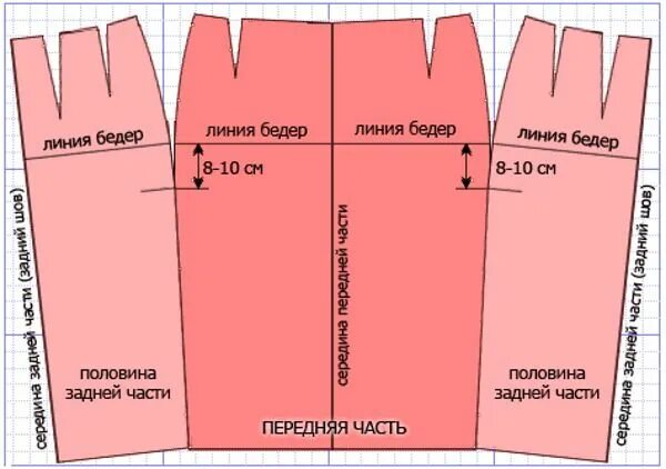 Пошаговая инструкция выкройки юбки Юбка с запахом. Выкройка, сшить своими руками для начинающих, фото, инструкция п