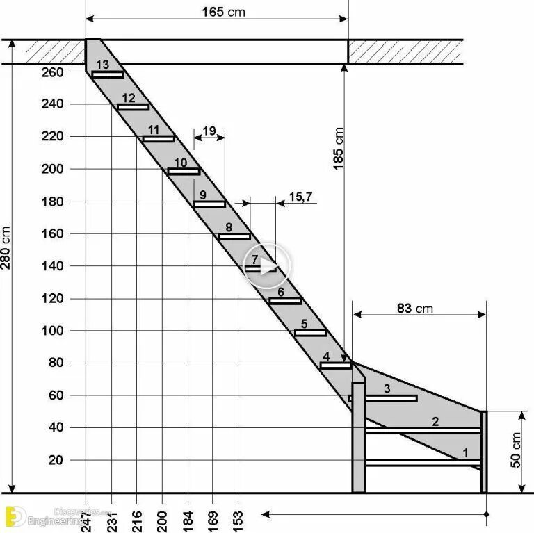 Пошаговая лестница чертеж Iron Staircase Installations - Engineering Discoveries in 2023 Stairs design, Ho