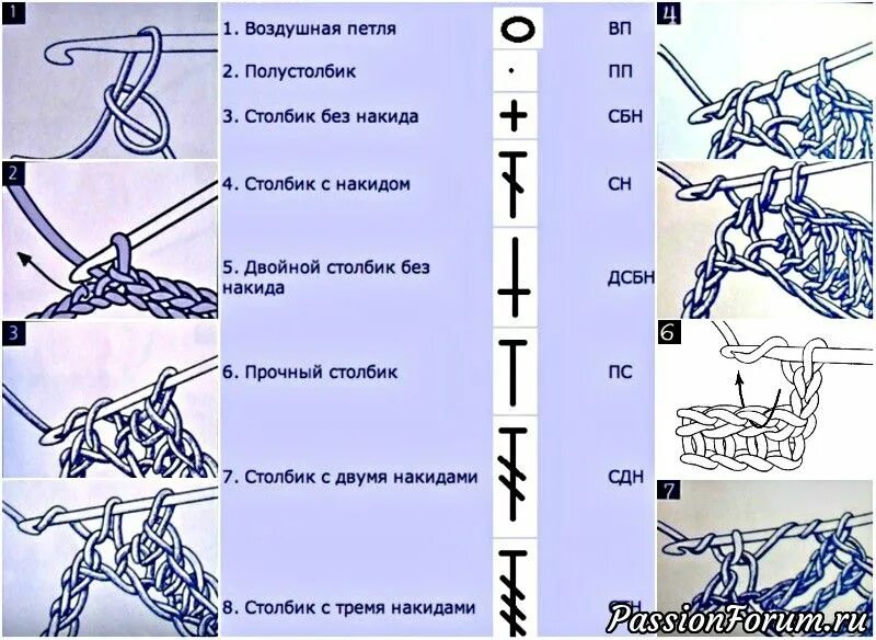 Пошаговая схема вязания крючком Шпаргалка для тех, кто любит вязать. Crochet symbols, Crochet stitches tutorial,