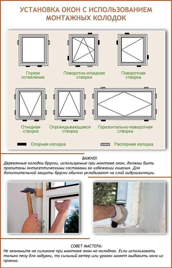 Пошаговая установка пластиковых окон своими Как установить деревянное окно