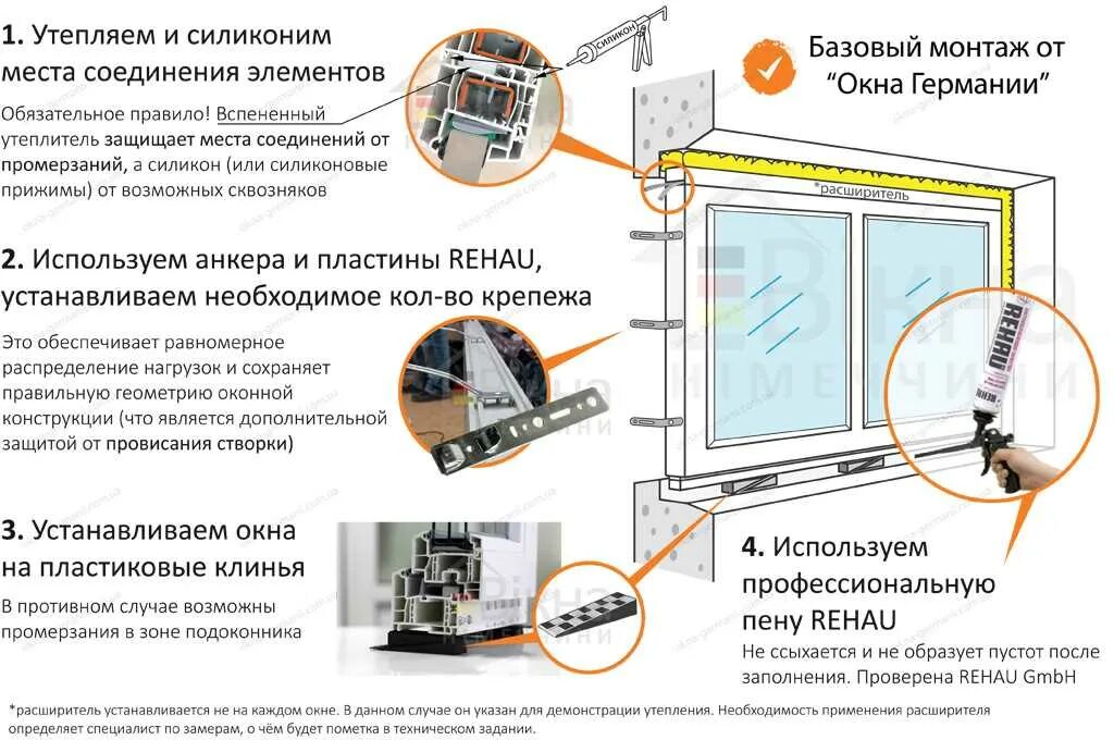 Пошаговая установка пластиковых окон своими Видео инструкция монтаж окон