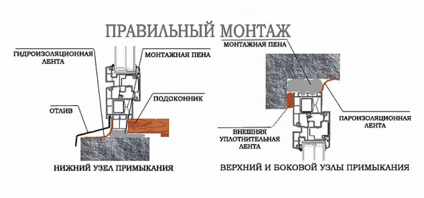 Пошаговая установка пластиковых окон своими руками Окна VEKA Пластиковые окна ВЕКА в Москве Полный комплекс работ и услуг по остекл