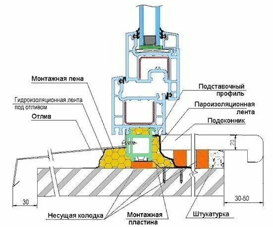 Пошаговая установка пластиковых окон своими руками Pin by NOK on КОНСТРУКТИВЫ Floor plans, Map screenshot, Diagram