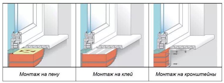 Пошаговая установка пластиковых подоконников своими Установка подоконника на пластиковые окна самостоятельно