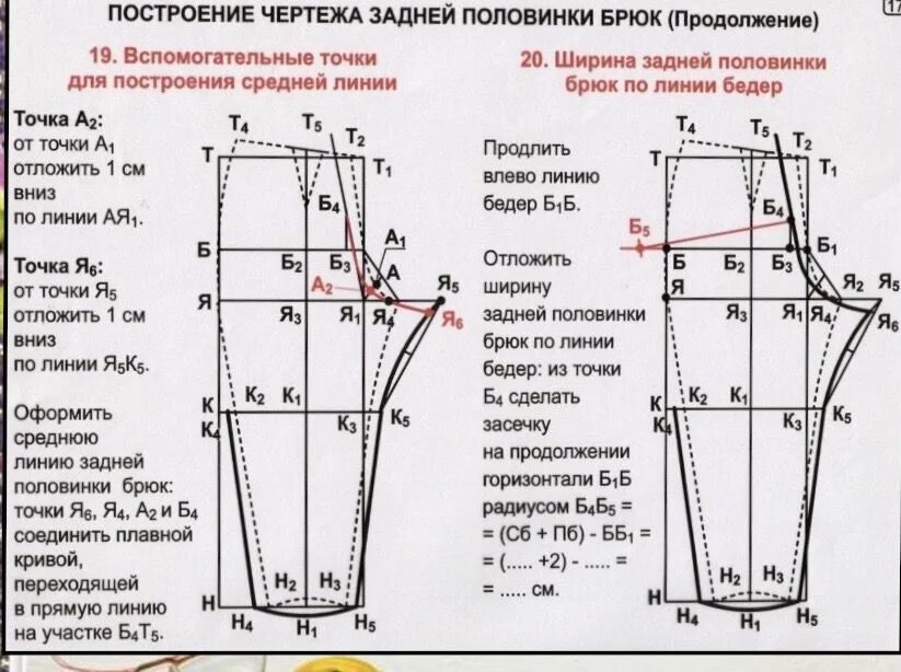 Пошаговая выкройка брюк Pin on Выкройки Sewing patterns, Post, Womens fashion