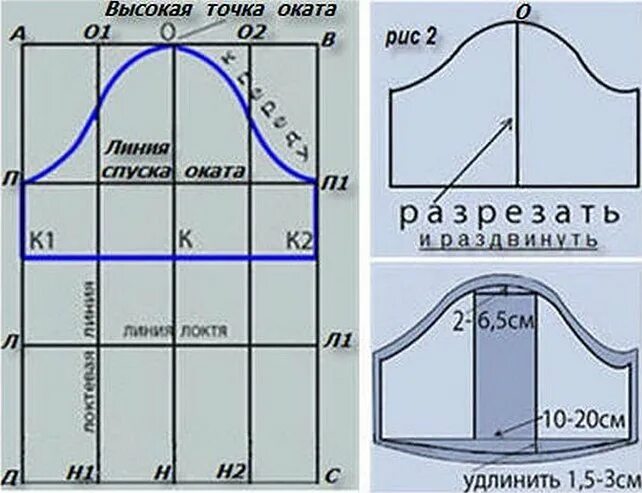 Пошаговая выкройка рукава для платья Выкройка рукава для платья по пройме готового изделия: как построить