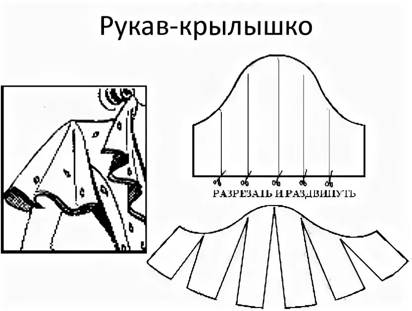 Пошаговая выкройка рукава для платья Patrón de mangas, Patrones de costura clásicos, Patrones de costura de delantal