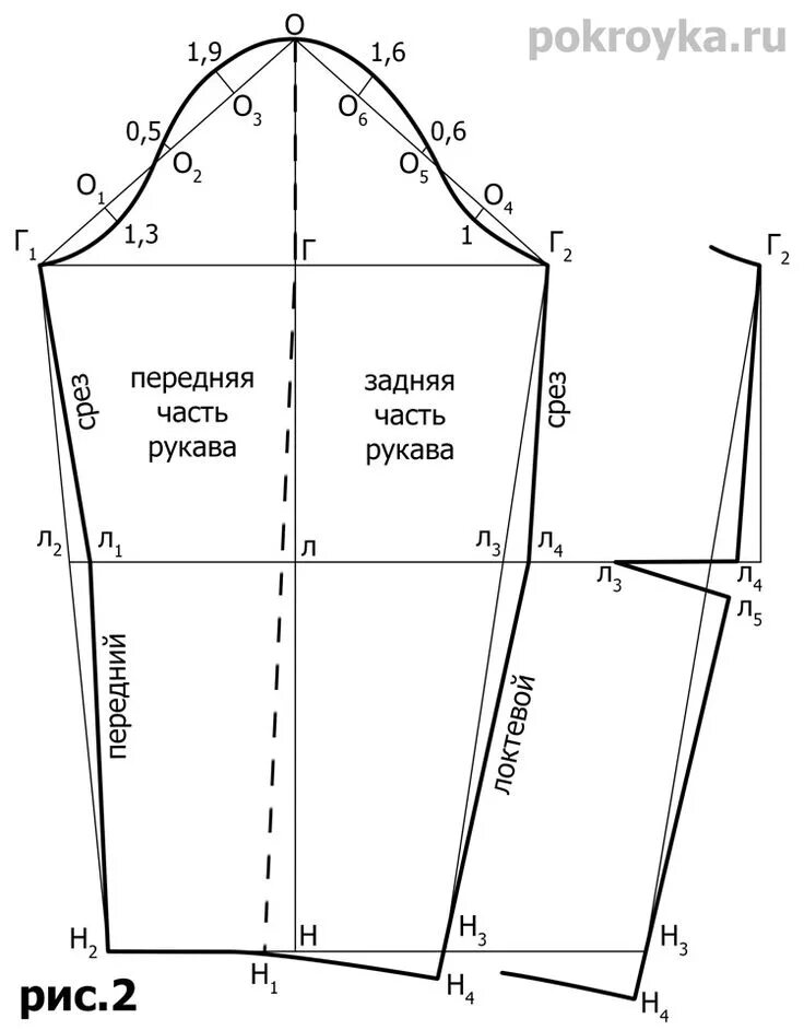 Пошаговая выкройка рукава для платья Выкройка рукава Покройка-уроки кроя и шитья Patrones gratis de costura, Patrones