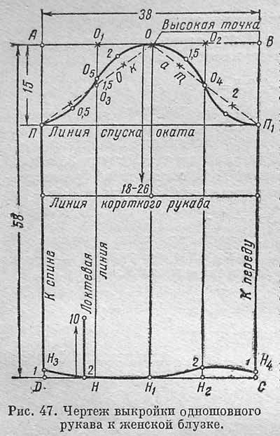 Пошаговая выкройка рукава для платья Построение чертежей выкроек женской одежды: Бюстгальтер - выкройки Выкройки, Тех