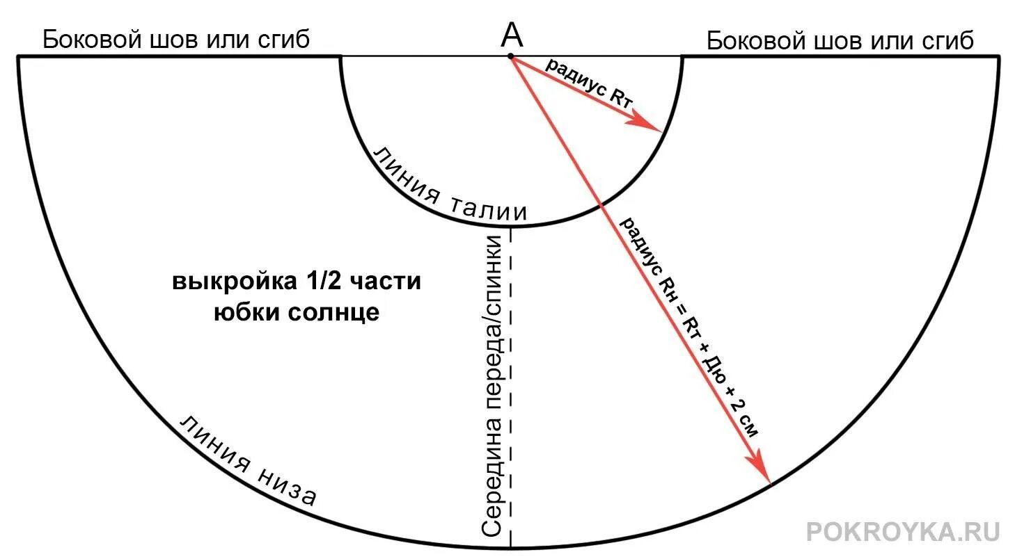 Пошаговая выкройка юбки Как построить выкройку юбки-полусолнце